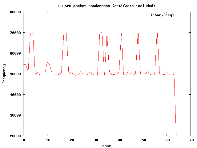 2D SPA byte frequencies with Salted__ prefix 2D SPA byte frequencies with Salted__ prefix