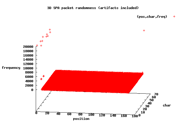 3D SPA byte frequencies with Salted__ prefix 3D SPA byte frequencies with Salted__ prefix
