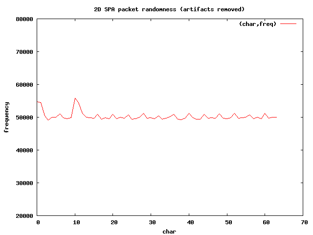 3D SPA byte frequencies without Salted__ prefix 3D SPA byte frequencies without Salted__ prefix