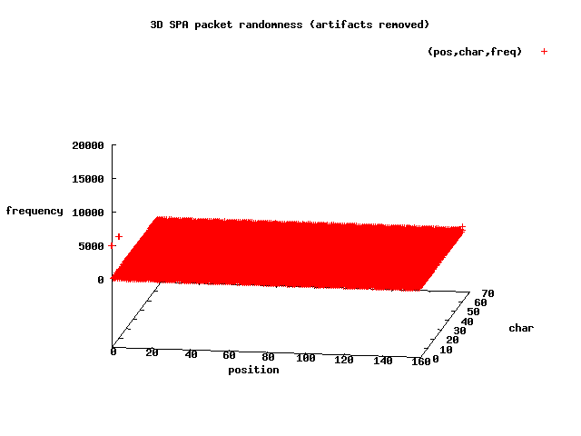 3D SPA byte frequencies without Salted__ prefix 3D SPA byte frequencies without Salted__ prefix